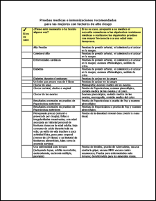 Foto de Pruebas medicas e inmunizaciones recomendadas para las mujeres con factores de alto riesgo