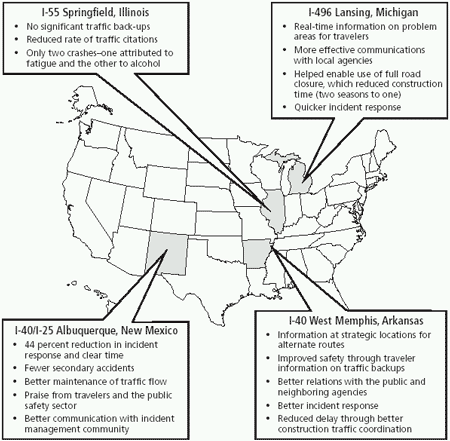 Figure depicts map of the U.S with the four sites highlighted along with a summary of benefits by site: Click link for detailed description.