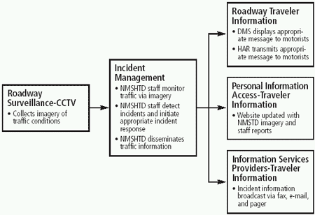 Figure depicts a flowchart outlining the concept of operations. Click link for detailed description.