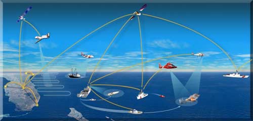 Graphic displaying the interoperability of communications, command and control, between divergent military assets.  Click on graphic for larger image.
