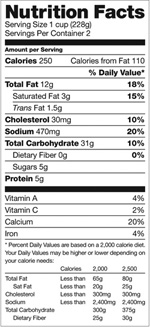 Illustration of a Nutrition Facts label
