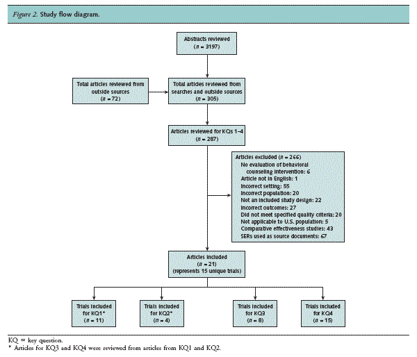 Figure 2. Study flow diagram. For details, go to [D] Text Description.