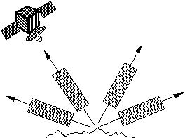 Drawing of satellite pulse recorded back at satellite