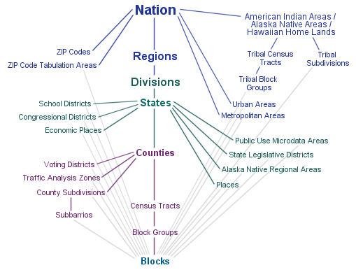 diagram of census geographic relationships