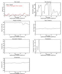 Example 30smos Data Plot