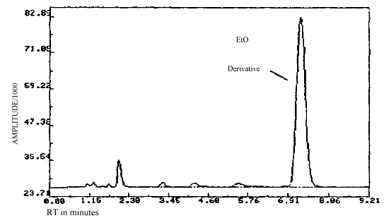 Analytical standard for EtO