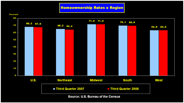 Home Ownership Graph