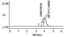 figure 1b