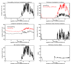 Example beflux1long Data Plot