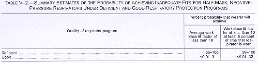 Summary Estimates