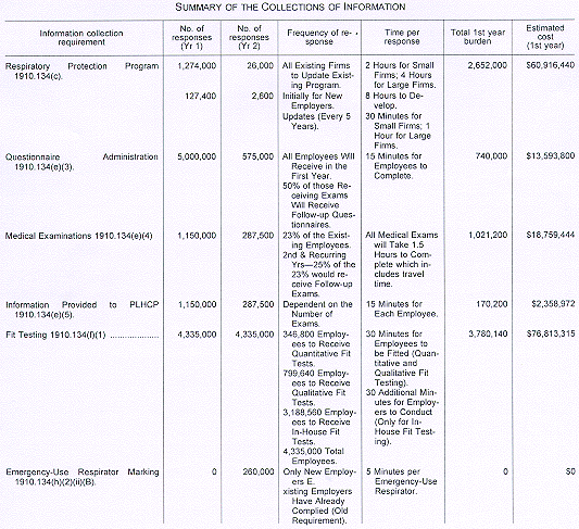 Summary of The Collections of Information