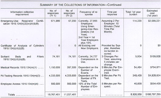 Summary of The Collections of information