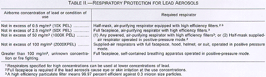 Respiratory Protection for Lead Aerosols