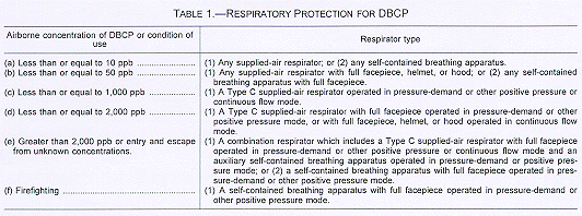 Respiratory Protection for DBCP