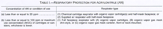 Respiratory Protection for Acrylonitrile (AN)