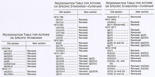 Redesignation Table for Actions on Specific Standards