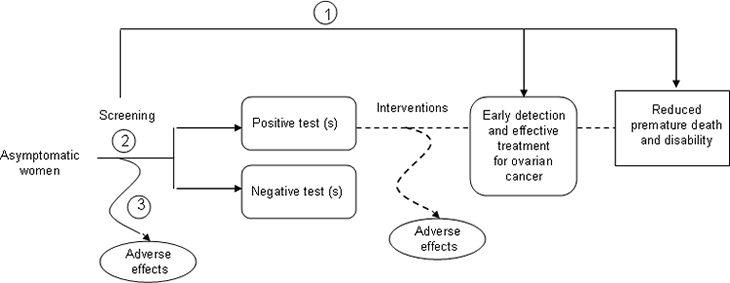 Diagram illustrates the analytic framework and key questions. Go to Text Description [D] for details.