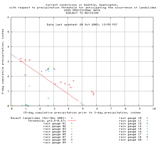 15-day cumulative precipitation graph