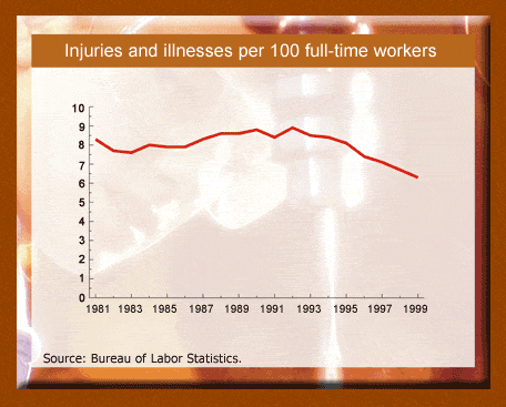 Injuries and illnesses per 100 full-time workers