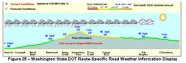 Text Box:  
Figure 25 – Washington State DOT Route-Specific Road Weather Information Display
