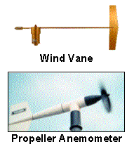 Text Box:  
Wind Vane



 
Propeller Anemometer


