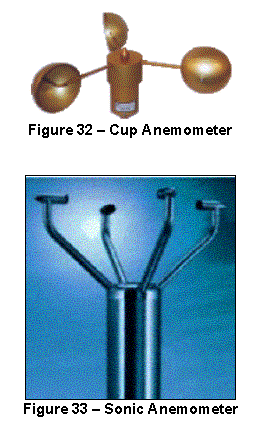 Text Box:  
Figure 32 – Cup Anemometer



 
Figure 33 – Sonic Anemometer

