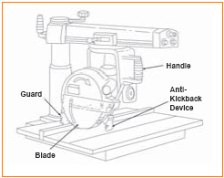 Figure 11. Self-Adjusting Guard on a Radial Saw