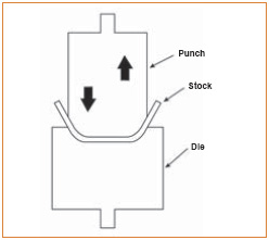 Figure 7. Bending Action