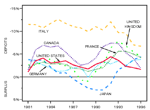 Chart 4-3