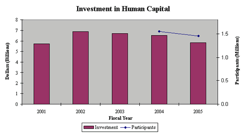 image of the investment in human capital graph