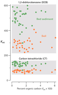 Koc plots