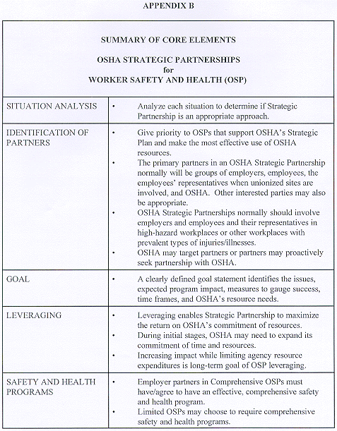 Summary of Core Elements