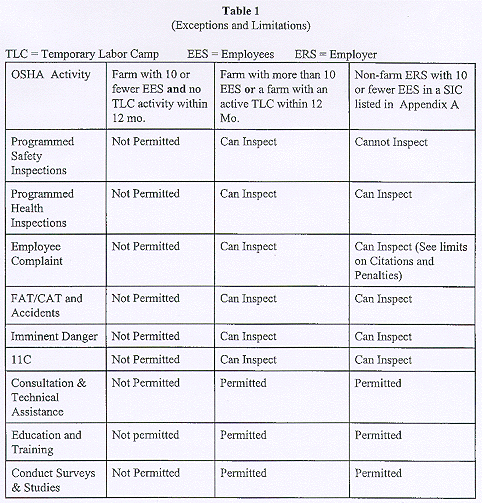 Table 1