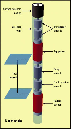 borehole figure