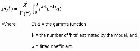 Gamma (Multi-hit) Model 