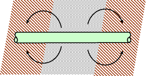 Cathodic Area Anodic Area Cathodic Area 