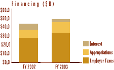 Image of chart