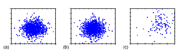 Figure 1. Correlation of Model and Observed Temperatures