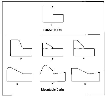 technical drawing: example of one type of barrier curb and six mountable curb examples