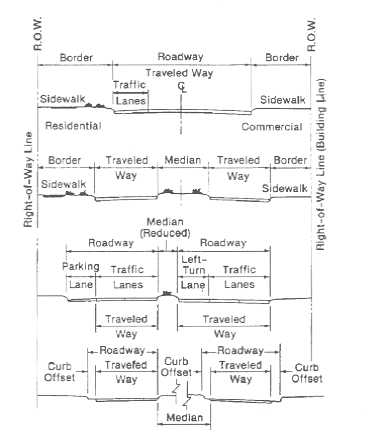 Technical Drawing: Urban highway crosssection design features and terms. Click the image for a list of drawing elements.