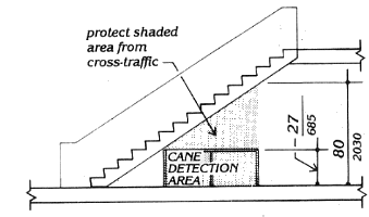 Protruding Objects Overhead Hazards