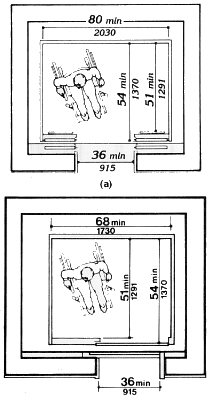 Diagram (a) illustrates an elevator with a door providing a 36 inch (915 mm) minimum clear width, in the middle of the elevator.