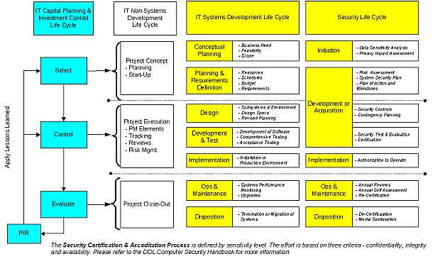 Integrated Project management Framework Image