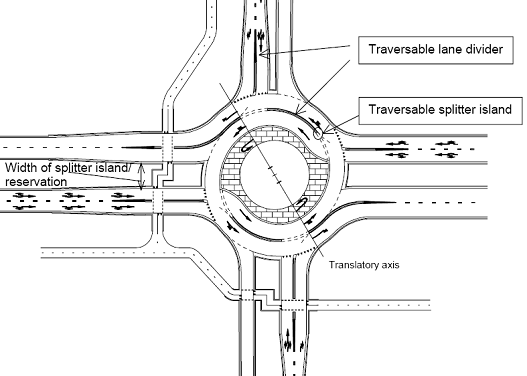 Figure 7.  Diagram.  Typical Dutch design for a turbo-roundabout.  This is an engineering drawing of a turbo-roundabout design.  This design type addresses the issue of vehicle path overlap by allowing the roadway to “cut into” the center circle, this giving the center island a “turbo” appearance.