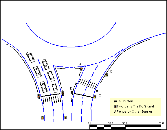 Figure 10.  Diagram.  Hypothetical pedestrian crossing signal configuration for double-lane roundabout crosswalk.  This computer generated diagram shows possible locations for signals, call buttons, and barriers for positive guidance at a double lane roundabout.  Signals are place before and after the crosswalk, with call buttons placed adjacent to the crosswalk itself.  Fences or barriers prevent visually impaired pedestrians from entering the roadway at the wrong location.