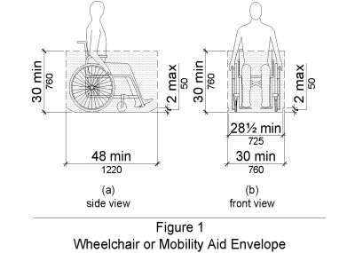 Fig. 1 Wheelchair or Mobility Aid Envelope