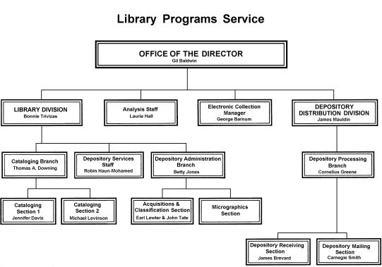 LPS organization chart