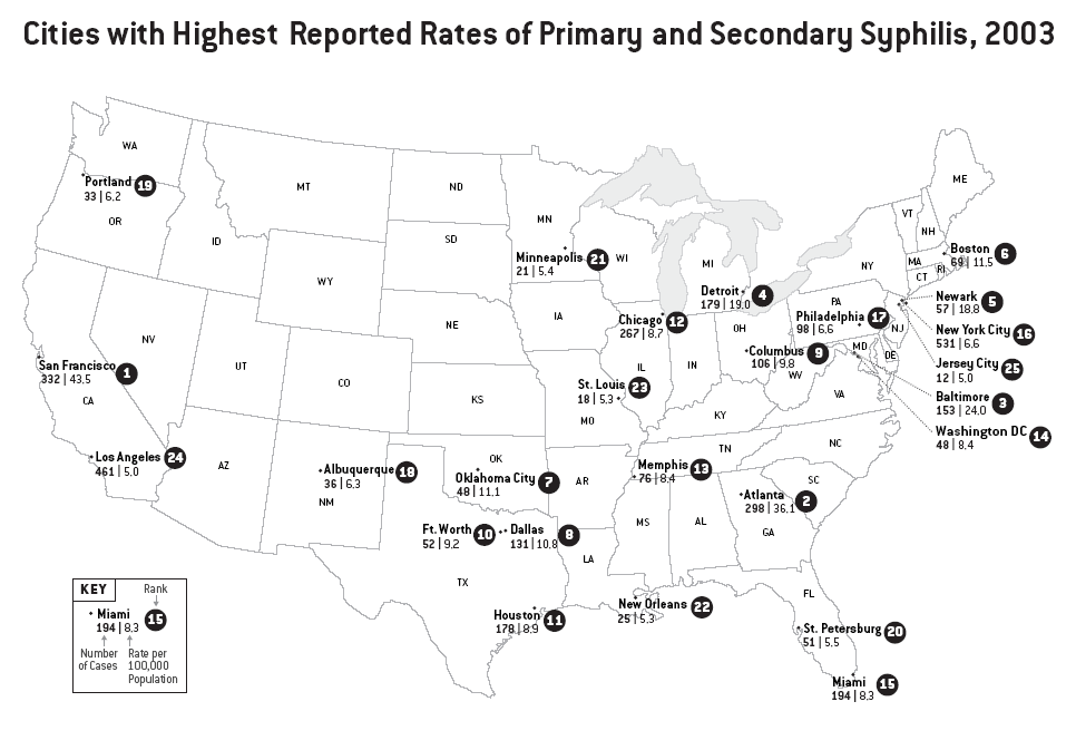 Cities with Highest Reported Rates of Primary and Secondary Syphilis, 2003