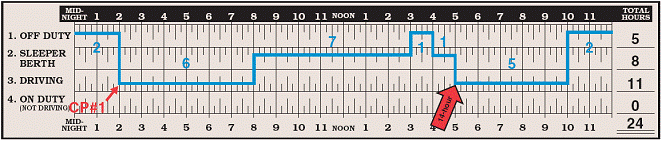 Completed log grid