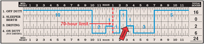 Completed log grid